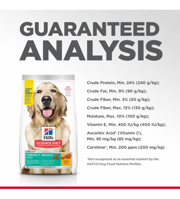 For Dog Sales
